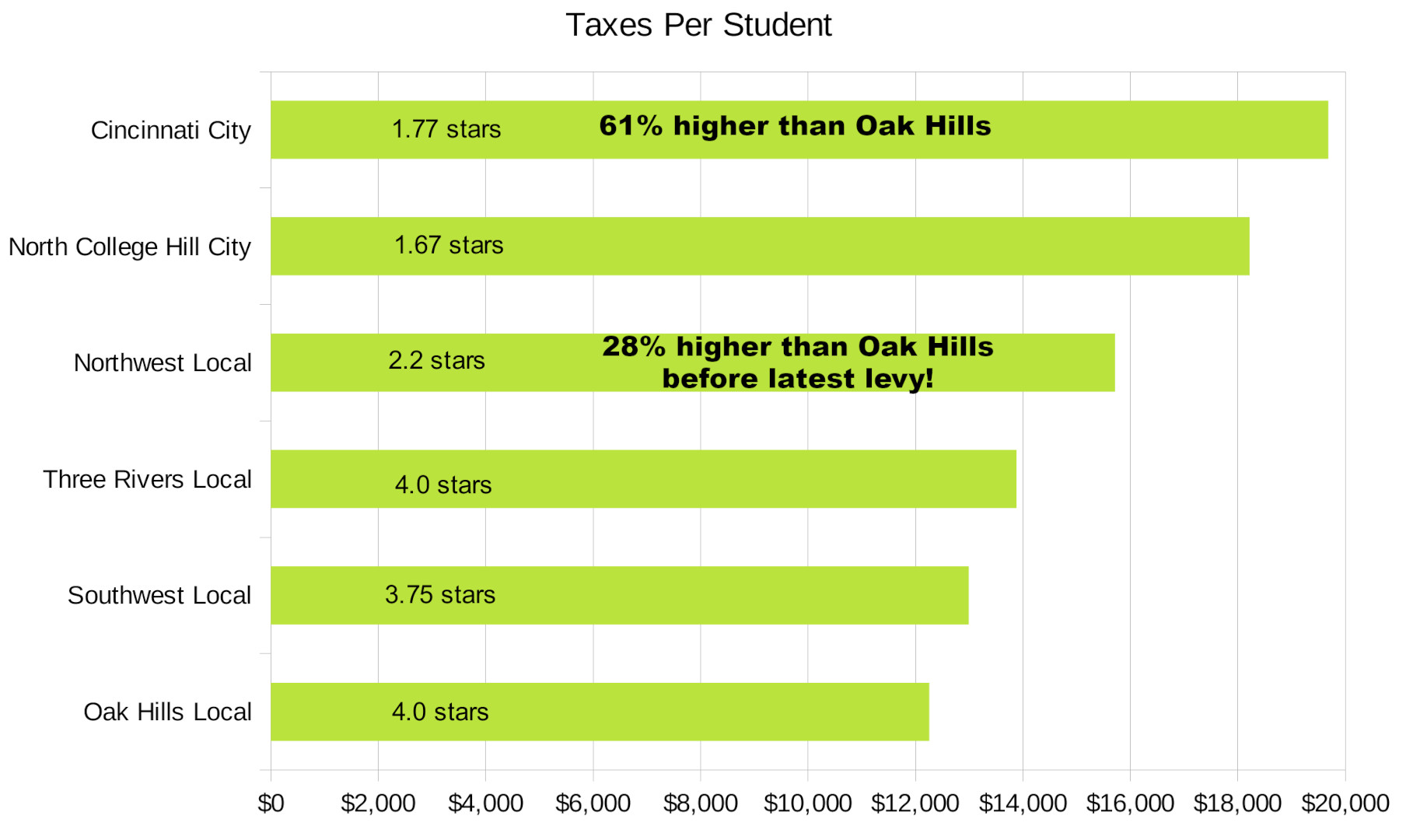 TaxesPerStudent